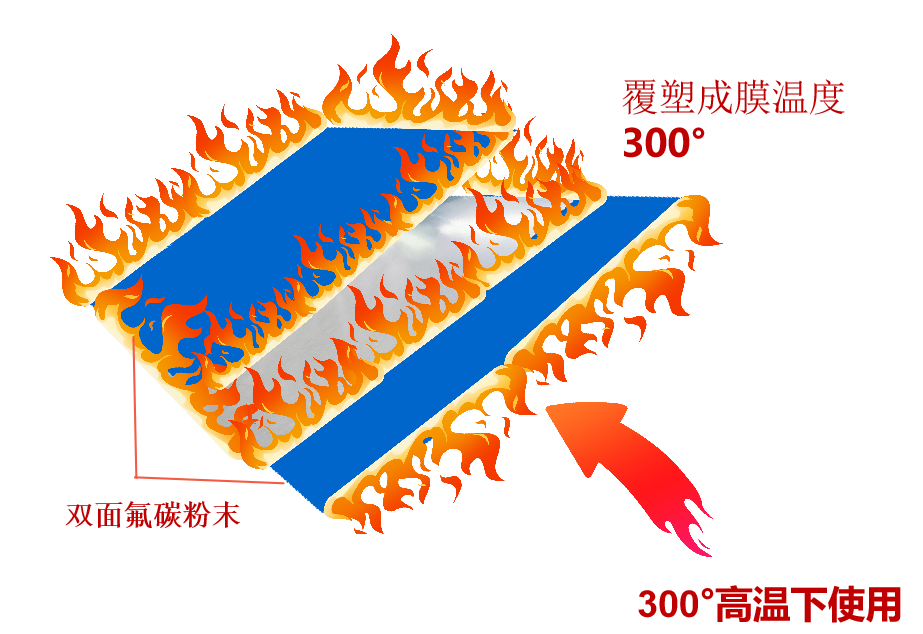 不止耐高低温，EP 氟塑板让厂房 “延年益寿” 的秘密